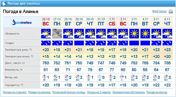 samui-alanya-weather